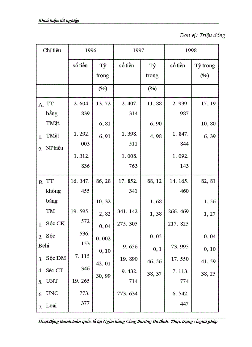 image for page Thanh toán quốc tế