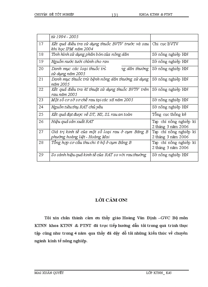 image for page Thực trạng và một số giải pháp đẩy mạnh phát triển sản xuất RAT ở ngoại thành Hà Nội