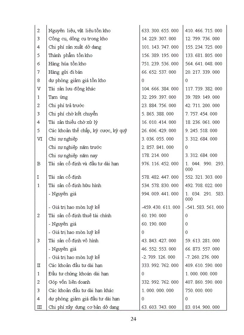 image for page Kế toán - Kiểm toán và phân tích tài chính doanh nghiệp