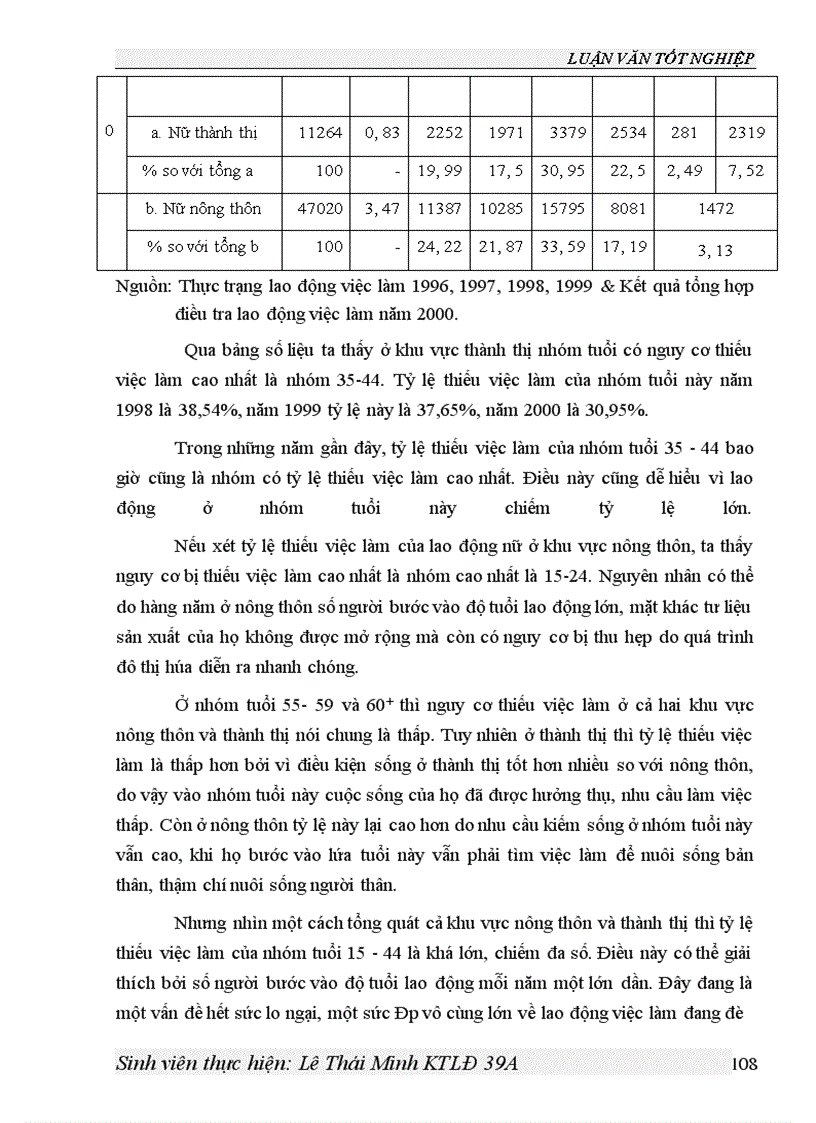 image for page Hiện trạng lao động chưa có việc làm ở Hà nội