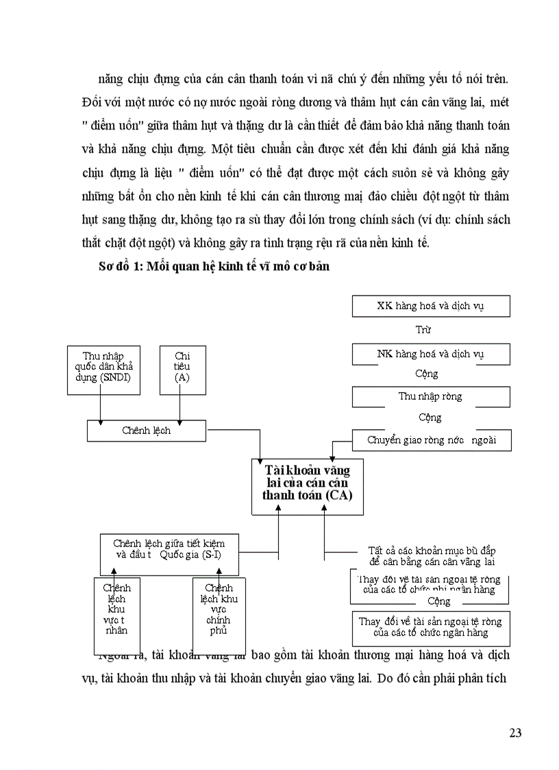 image for page Nguyên tắc bút toán và phân tích cán cân thanh toán
