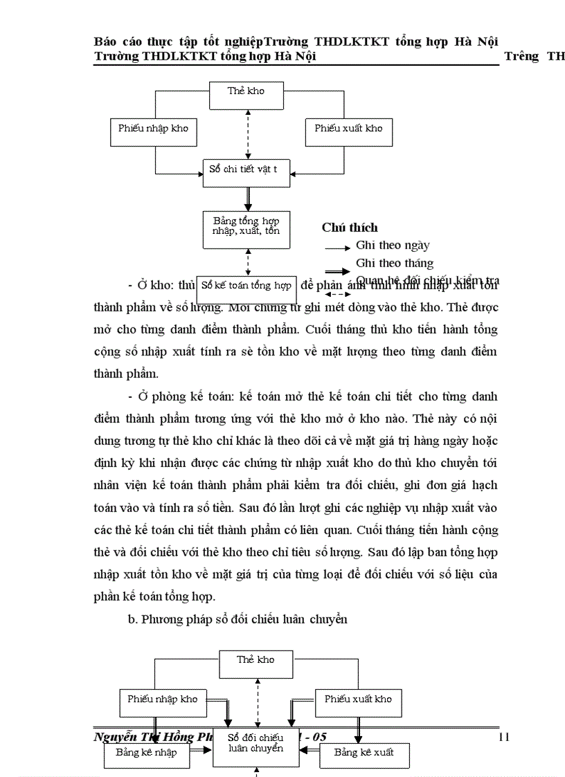 image for page Kế toán hàng hóa và xác định kết quả kinh doanh tại Công ty Cổ phần Thương mại khách sạn tỉnh Sơn La