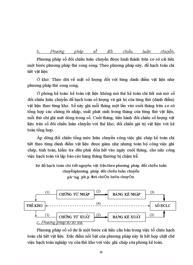 image for page Tổ chức công tác kế toán nguyên vật liệu với việc nâng cao hiệu quả sử dụng vốn lưu động ở Công ty Dệt 8-3