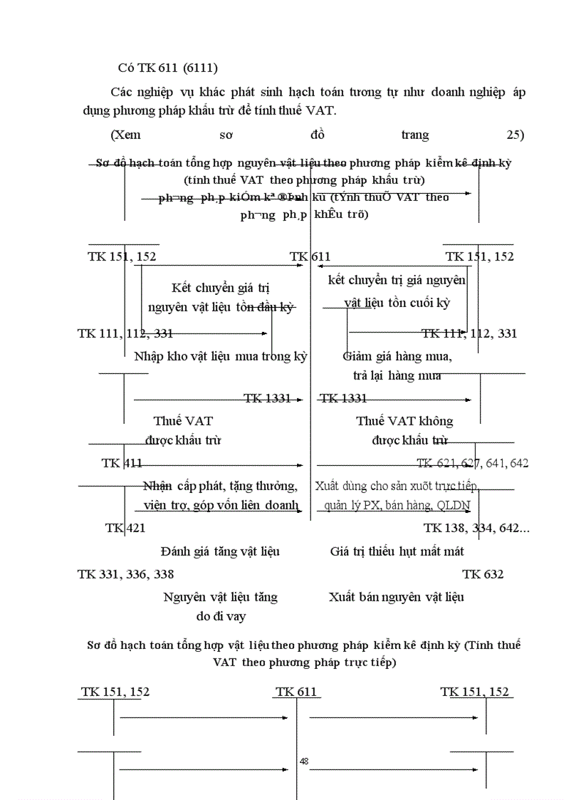 image for page Tổ chức công tác kế toán nguyên vật liệu với việc nâng cao hiệu quả sử dụng vốn lưu động ở Công ty Dệt 8-3