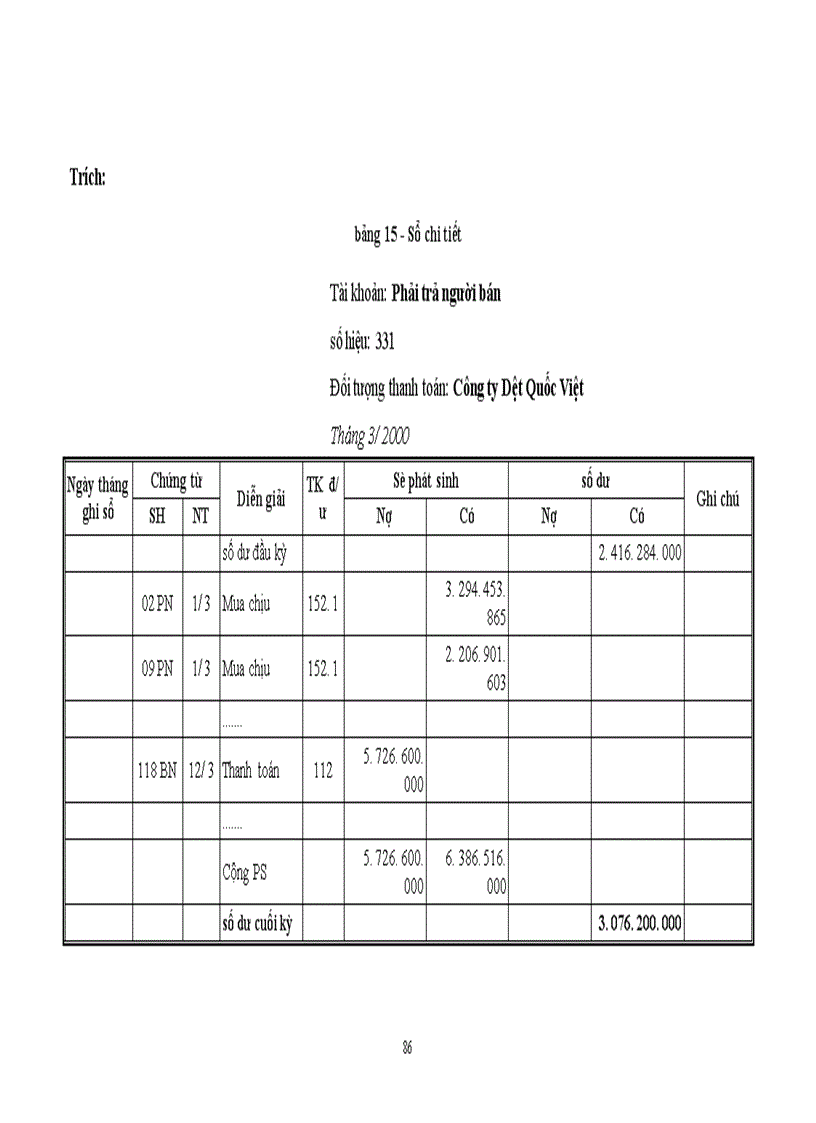 image for page Tổ chức công tác kế toán nguyên vật liệu với việc nâng cao hiệu quả sử dụng vốn lưu động ở Công ty Dệt 8-3