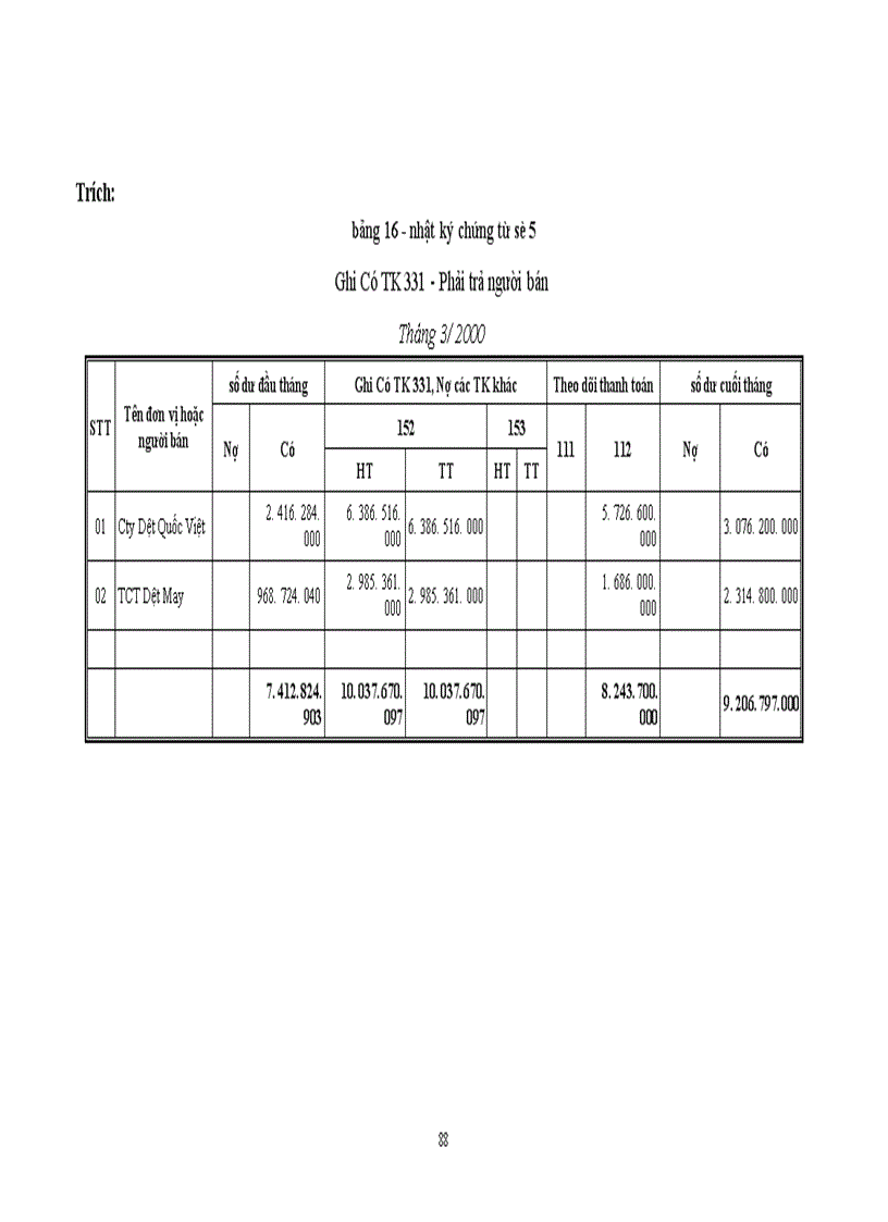 image for page Tổ chức công tác kế toán nguyên vật liệu với việc nâng cao hiệu quả sử dụng vốn lưu động ở Công ty Dệt 8-3