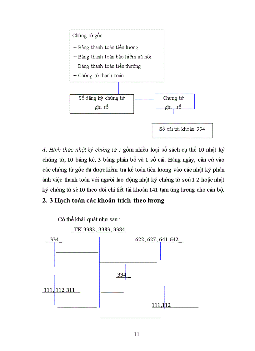 image for page Hoàn thiện công tác kế toán tiền lương, các khoản tính trích theo lương và các biện pháp tăng cường quản lý quĩ lương tại nhà máy thuốc lá Thăng Long