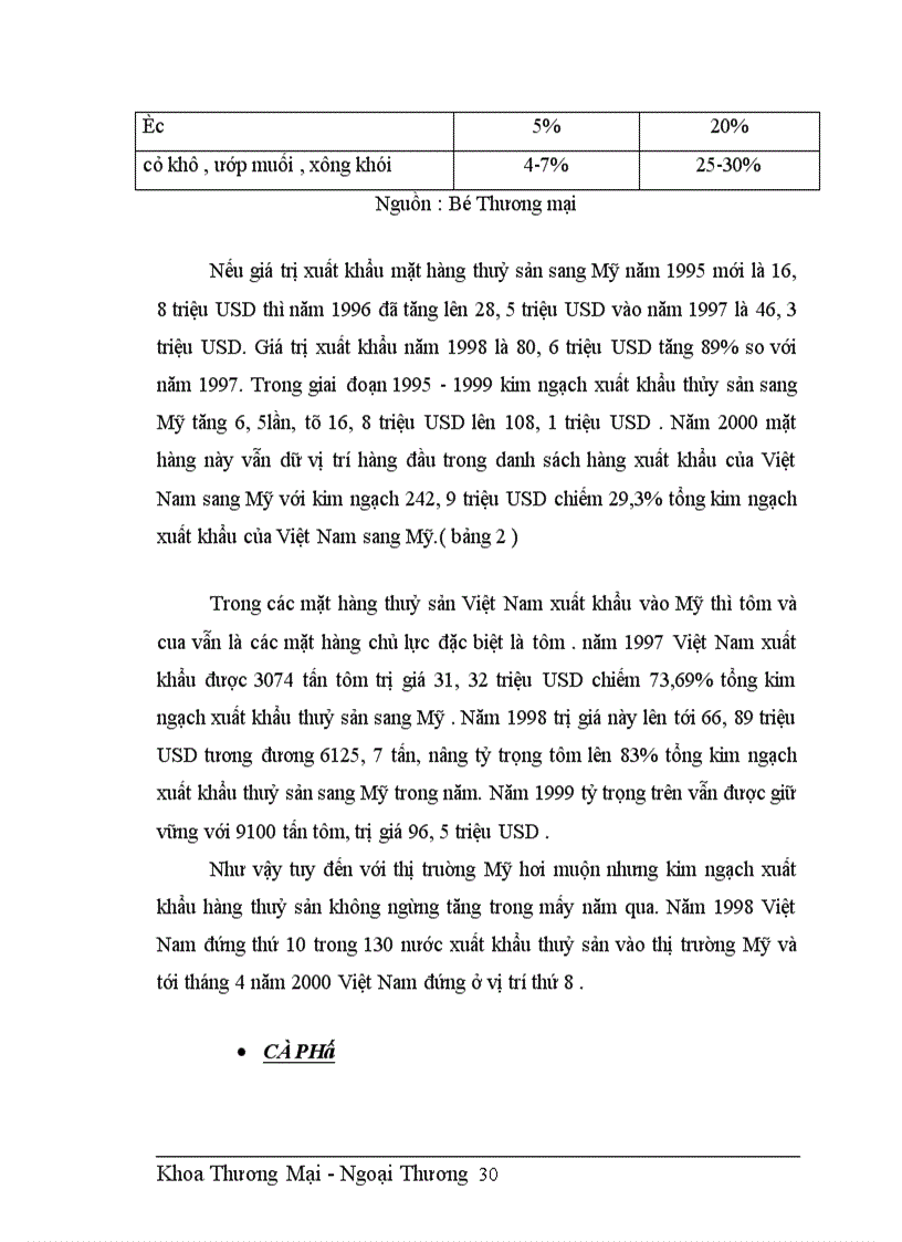 image for page Hiệp định thương mại Việt – Mỹ và các giải pháp thúc đẩy xuất khẩu hàng Việt nam sang thị trường Mỹ