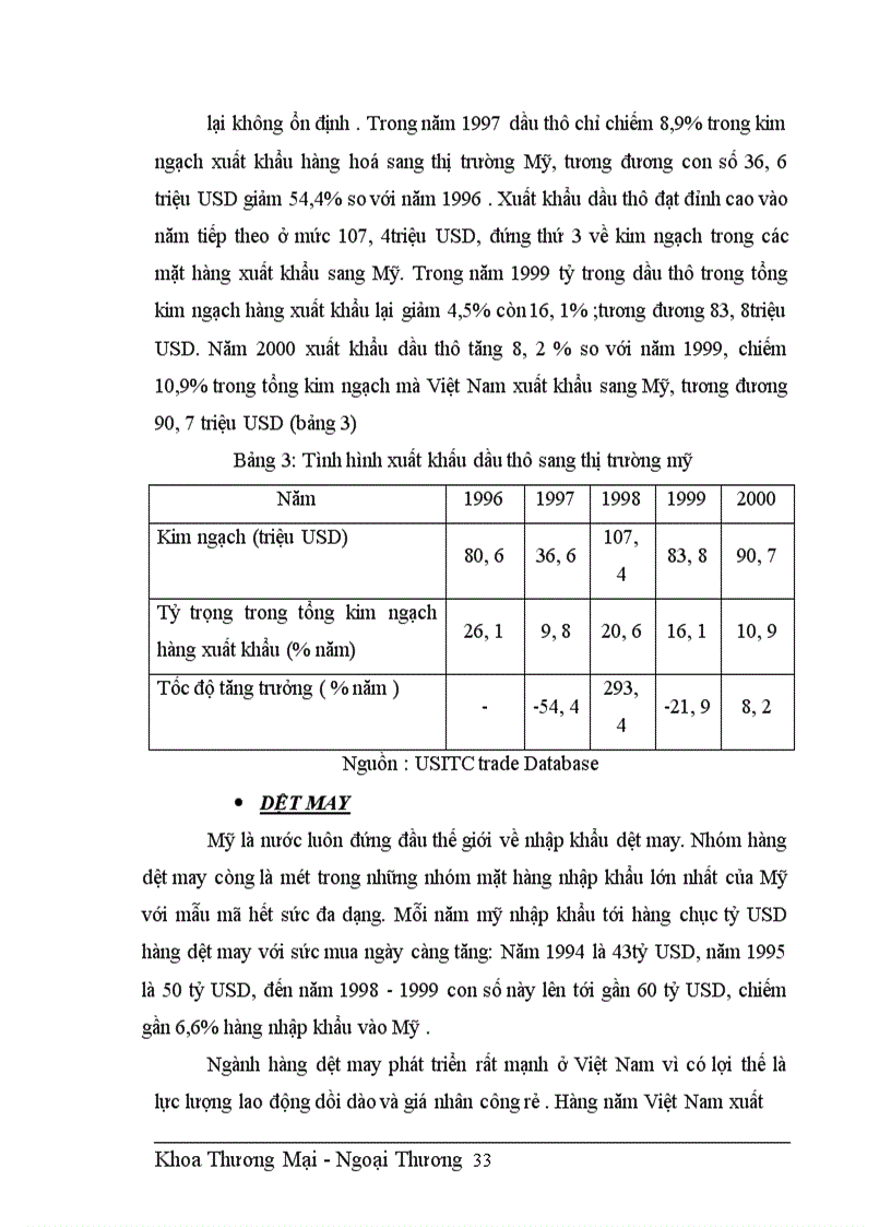 image for page Hiệp định thương mại Việt – Mỹ và các giải pháp thúc đẩy xuất khẩu hàng Việt nam sang thị trường Mỹ