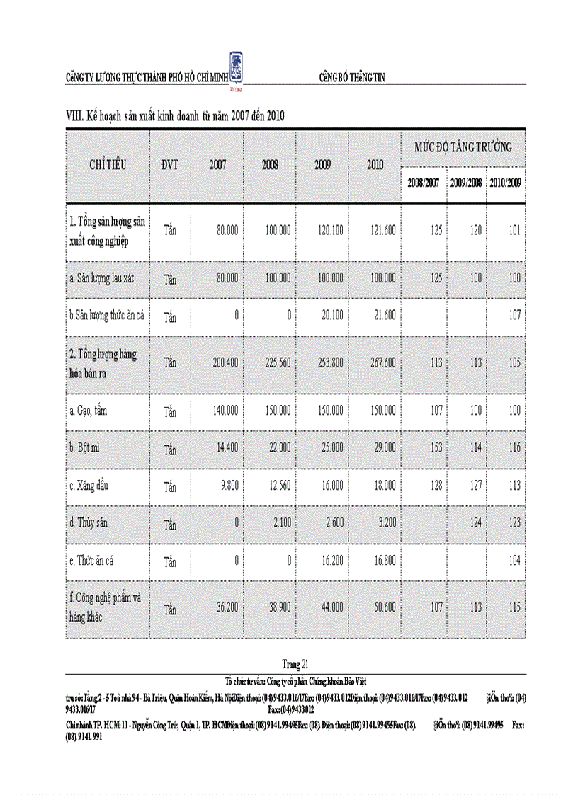 image for page Bản cáo bạch Công ty Lương Thực thành phố Hồ Chí Minh
