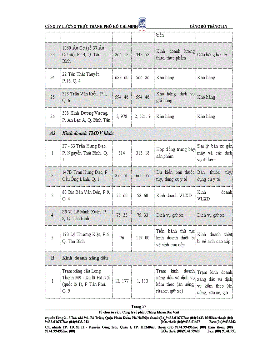image for page Bản cáo bạch Công ty Lương Thực thành phố Hồ Chí Minh