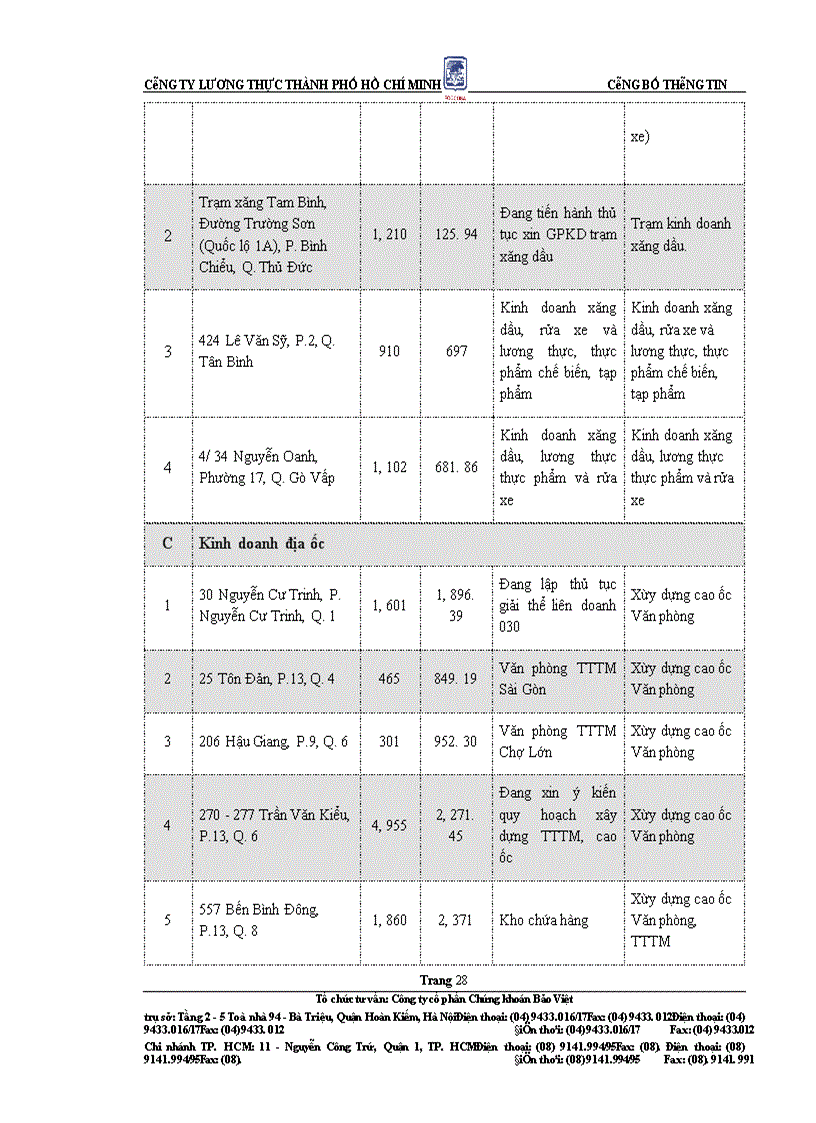 image for page Bản cáo bạch Công ty Lương Thực thành phố Hồ Chí Minh