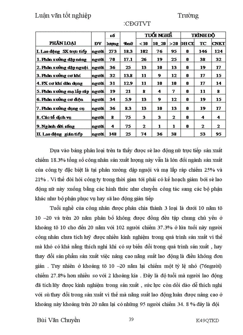 image for page Nâng cao hiệu quả sử dụng lao động tại Công ty Quy Chế Từ Sơn