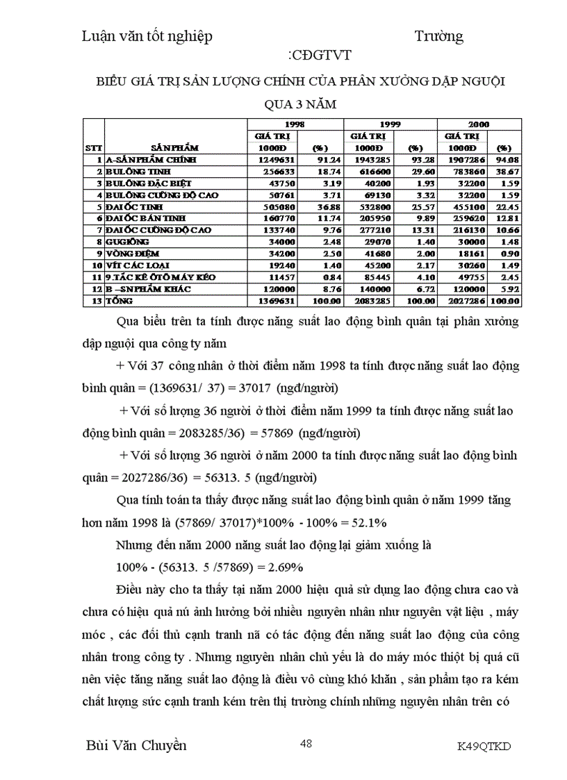 image for page Nâng cao hiệu quả sử dụng lao động tại Công ty Quy Chế Từ Sơn