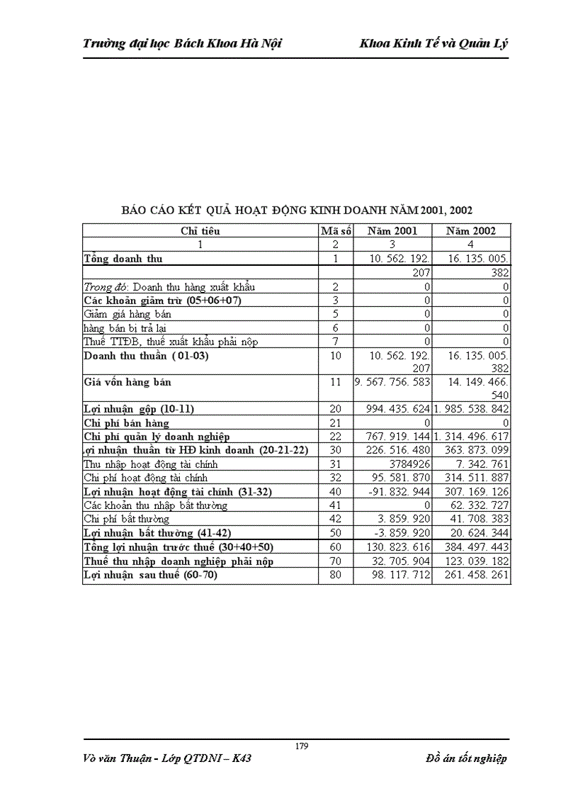 image for page Phân tích tình hình tài chính của xí nghiệp xây lắp điện và nội thất