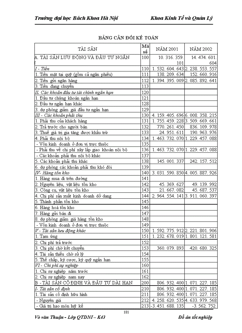 image for page Phân tích tình hình tài chính của xí nghiệp xây lắp điện và nội thất