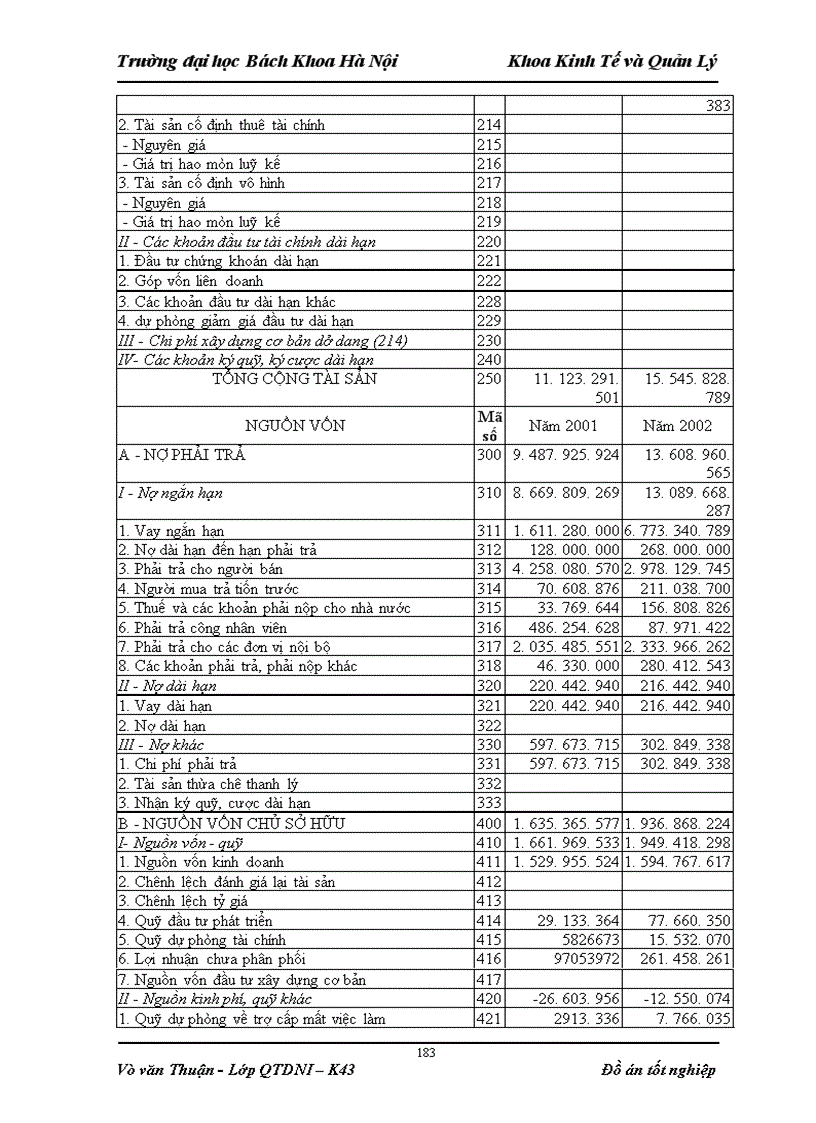 image for page Phân tích tình hình tài chính của xí nghiệp xây lắp điện và nội thất