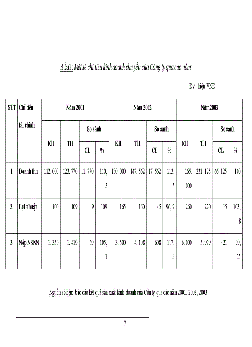 image for page Giải pháp nâng cao hiệu quả kinh doanh ở Công ty điện tử Công nghiệp