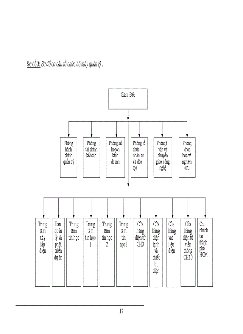 image for page Giải pháp nâng cao hiệu quả kinh doanh ở Công ty điện tử Công nghiệp