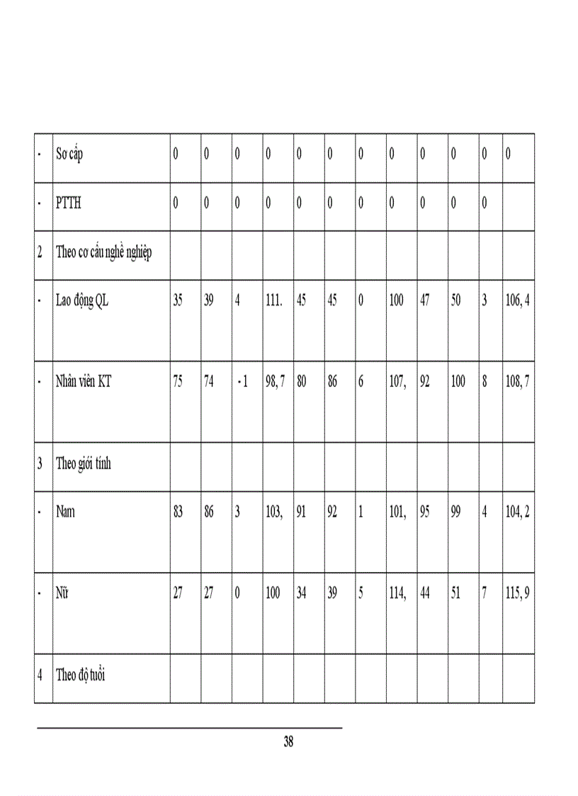 image for page Giải pháp nâng cao hiệu quả kinh doanh ở Công ty điện tử Công nghiệp
