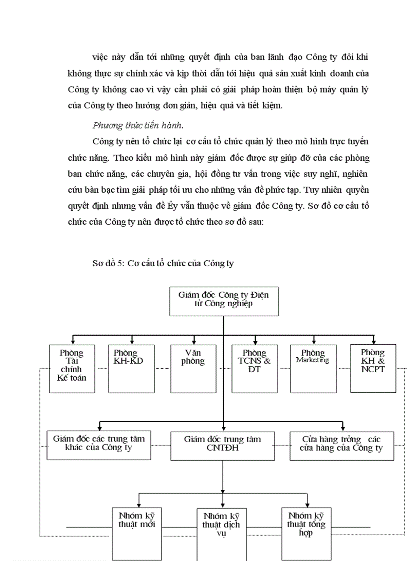 image for page Giải pháp nâng cao hiệu quả kinh doanh ở Công ty điện tử Công nghiệp