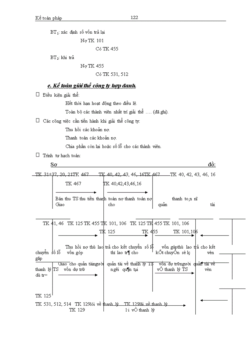 image for page Khái quát chung về hệ thống kế toán pháp