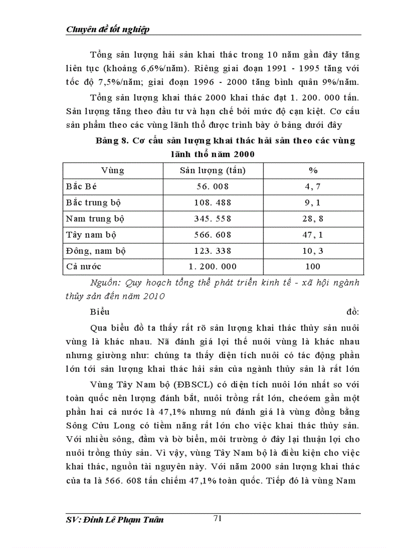 image for page Việc thúc đẩy xuất khẩu thuỷ sản trong quá trình phát triển kinh tế việt nam