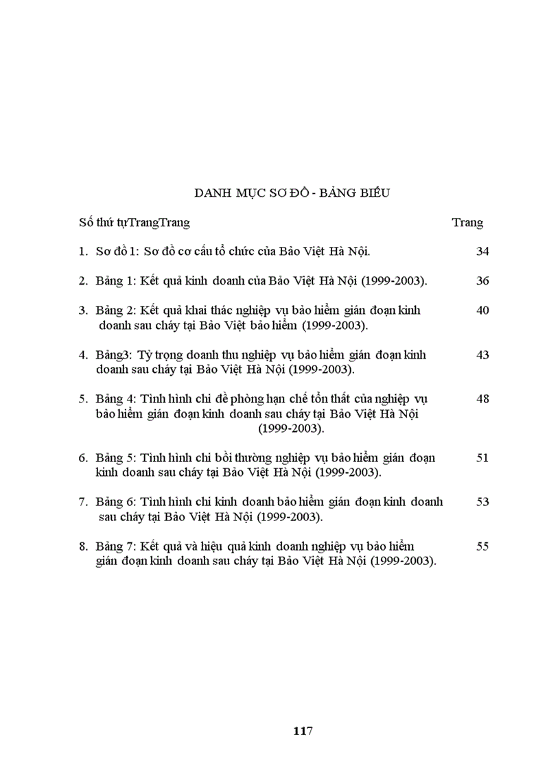 image for page Nâng cao chất lượng và hiệu quả hoạt động kinh doanh bảo hiểm gián đoạn kinh doanh sau cháy tại Bảo Việt Hà Nội.