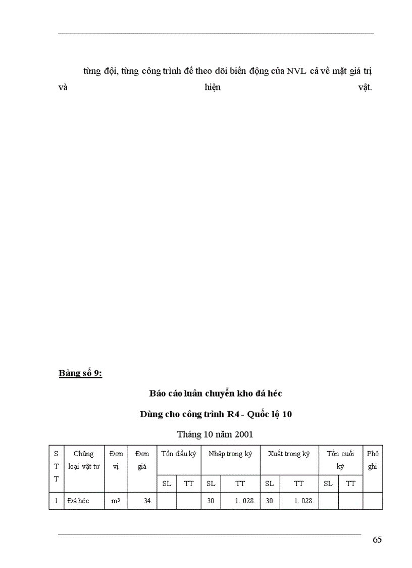 image for page Công tác kế toán nguyên vật liệu