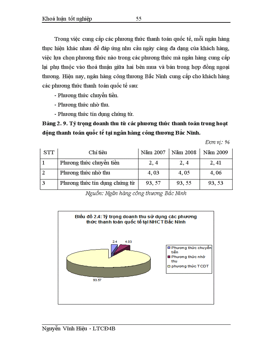 image for page Phát triển các phương thức TTQT phục vụ XNK tại ngân hàng công thương Bắc Ninh