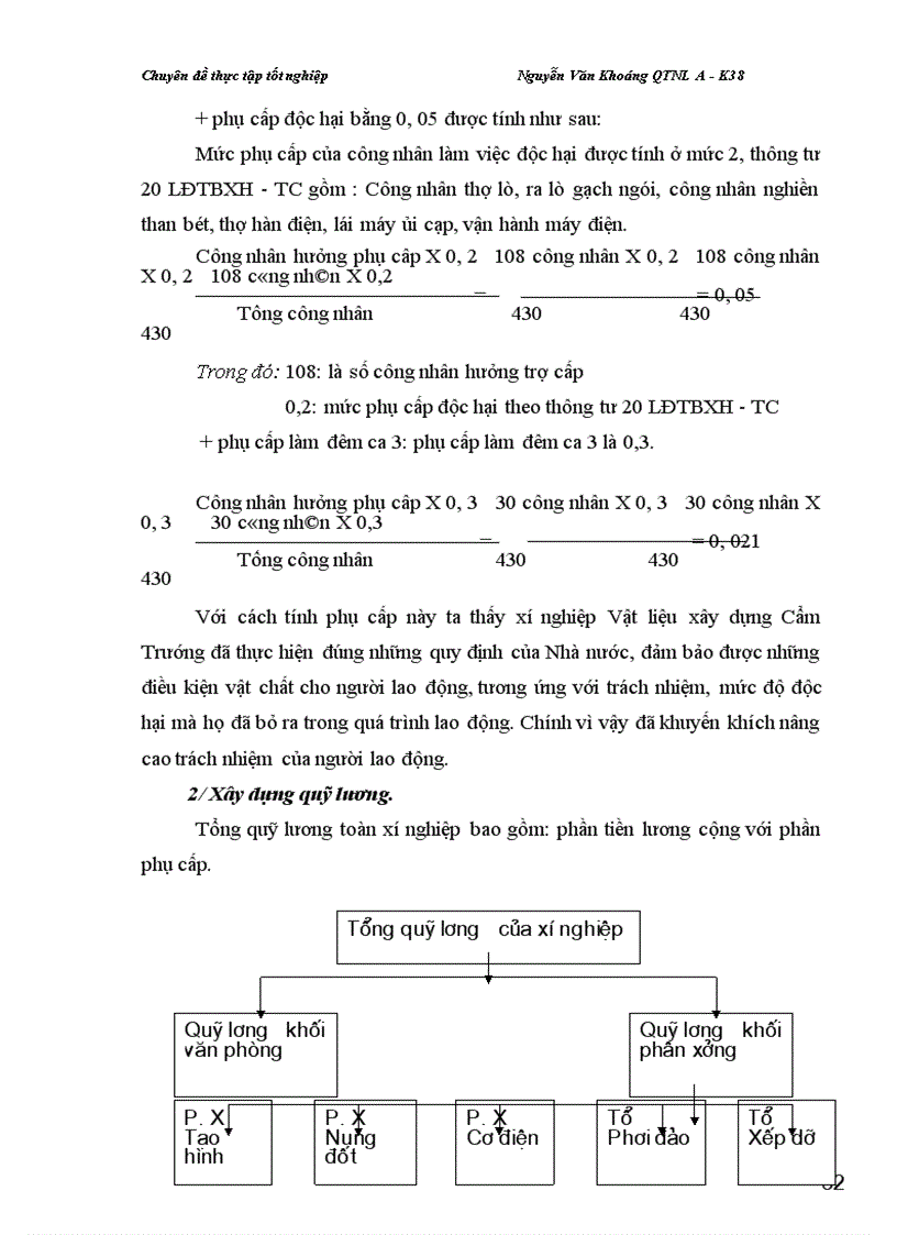 image for page Hoàn thiện công tác xây dựng và quản lý quỹ tiền lương