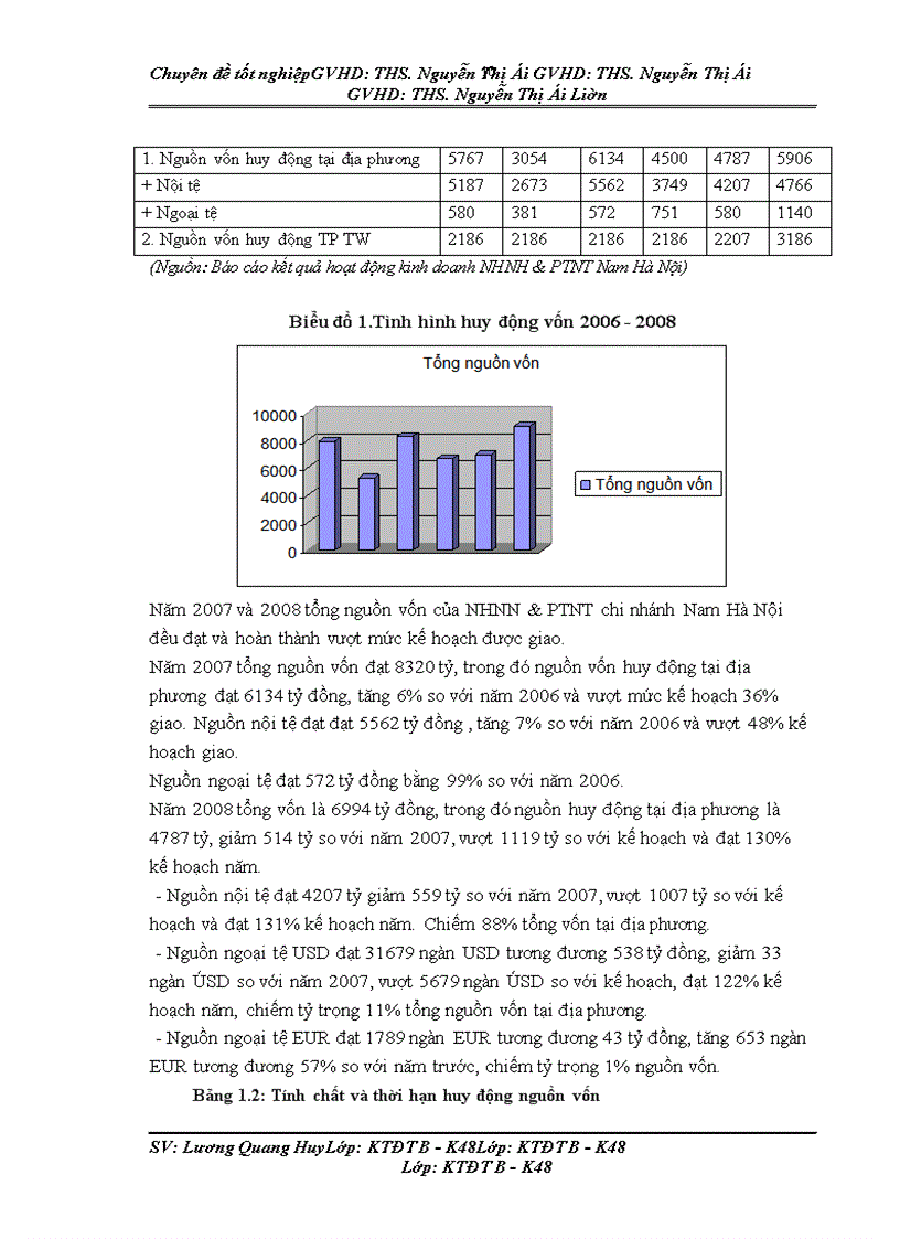 image for page Thẩm định dự án đầu tư vay vốn trung và dài hạn tại Ngân hàng nông nghiệp và Phát triển nông thôn Nam Hà Nội.Thực trạng và giải pháp.