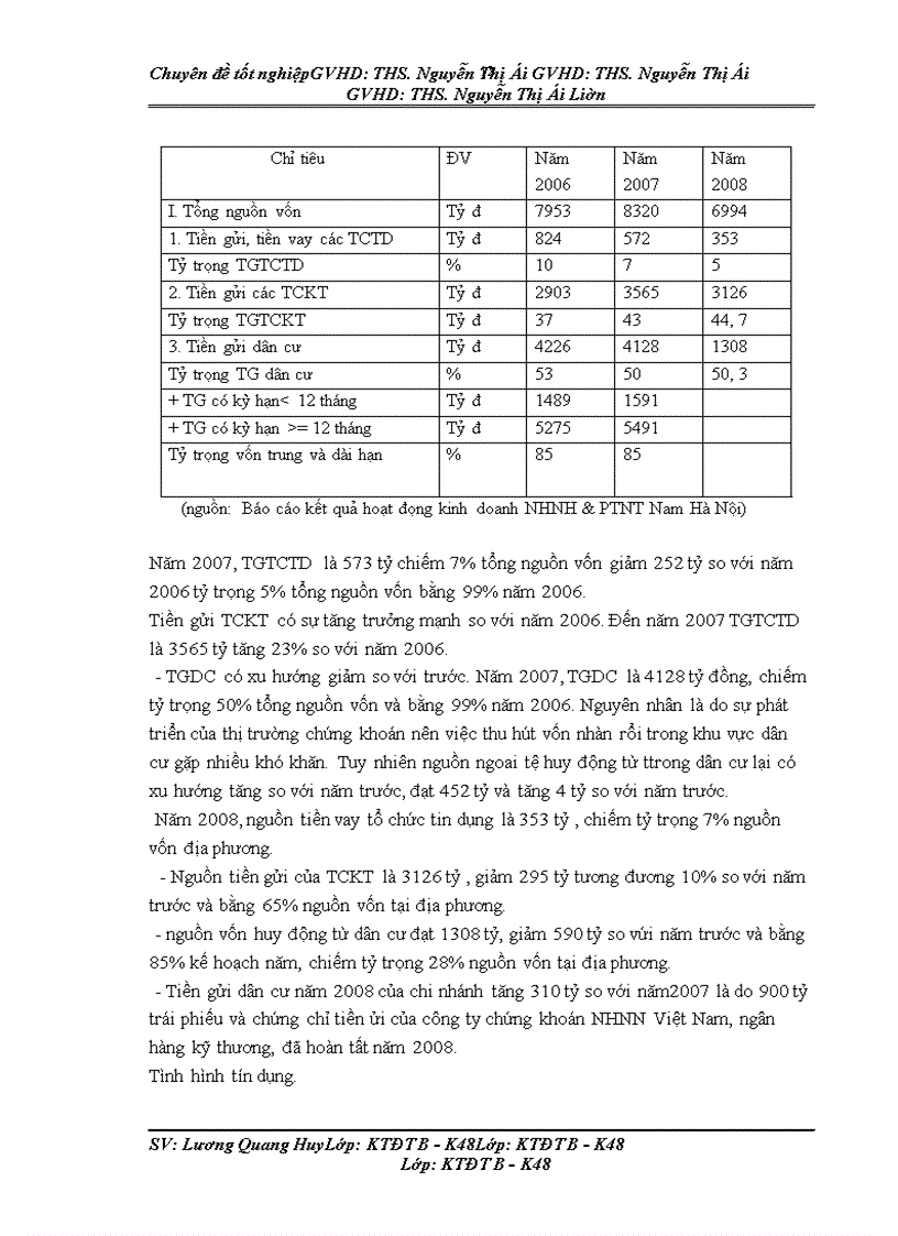 image for page Thẩm định dự án đầu tư vay vốn trung và dài hạn tại Ngân hàng nông nghiệp và Phát triển nông thôn Nam Hà Nội.Thực trạng và giải pháp.