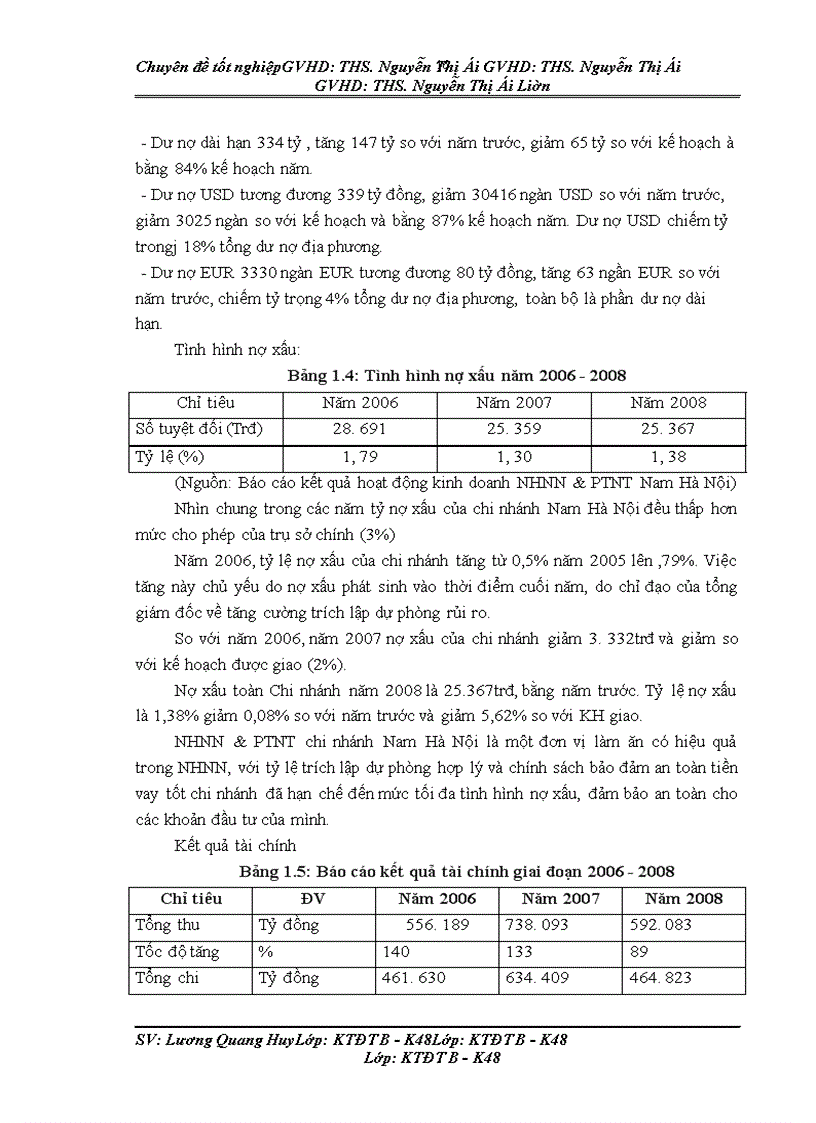 image for page Thẩm định dự án đầu tư vay vốn trung và dài hạn tại Ngân hàng nông nghiệp và Phát triển nông thôn Nam Hà Nội.Thực trạng và giải pháp.