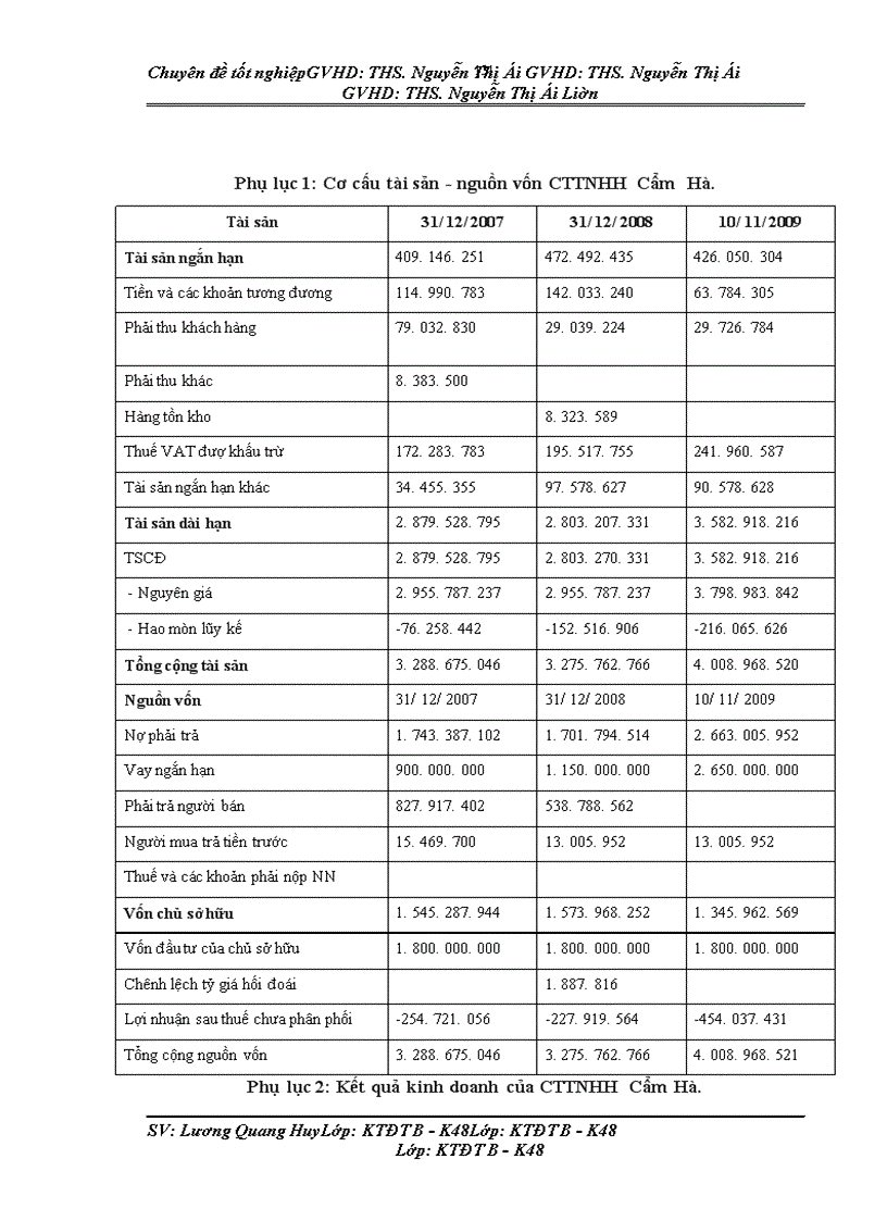 image for page Thẩm định dự án đầu tư vay vốn trung và dài hạn tại Ngân hàng nông nghiệp và Phát triển nông thôn Nam Hà Nội.Thực trạng và giải pháp.