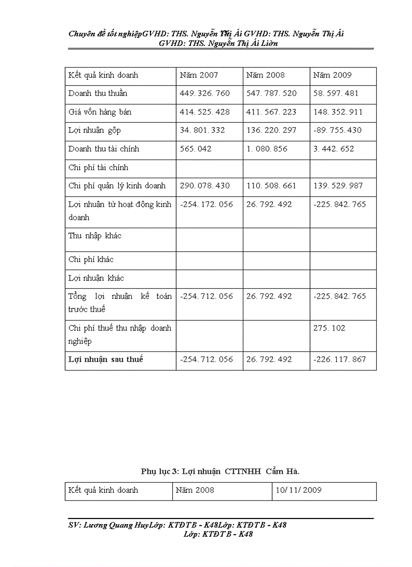 image for page Thẩm định dự án đầu tư vay vốn trung và dài hạn tại Ngân hàng nông nghiệp và Phát triển nông thôn Nam Hà Nội.Thực trạng và giải pháp.