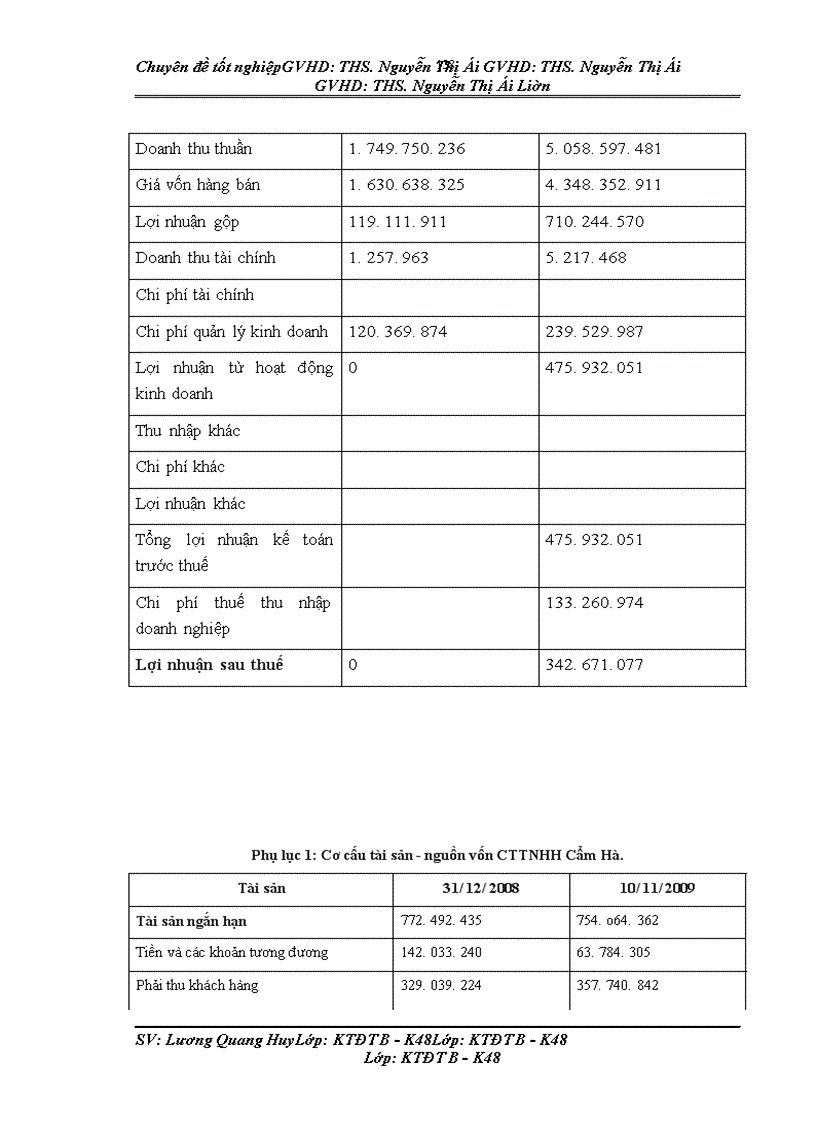 image for page Thẩm định dự án đầu tư vay vốn trung và dài hạn tại Ngân hàng nông nghiệp và Phát triển nông thôn Nam Hà Nội.Thực trạng và giải pháp.