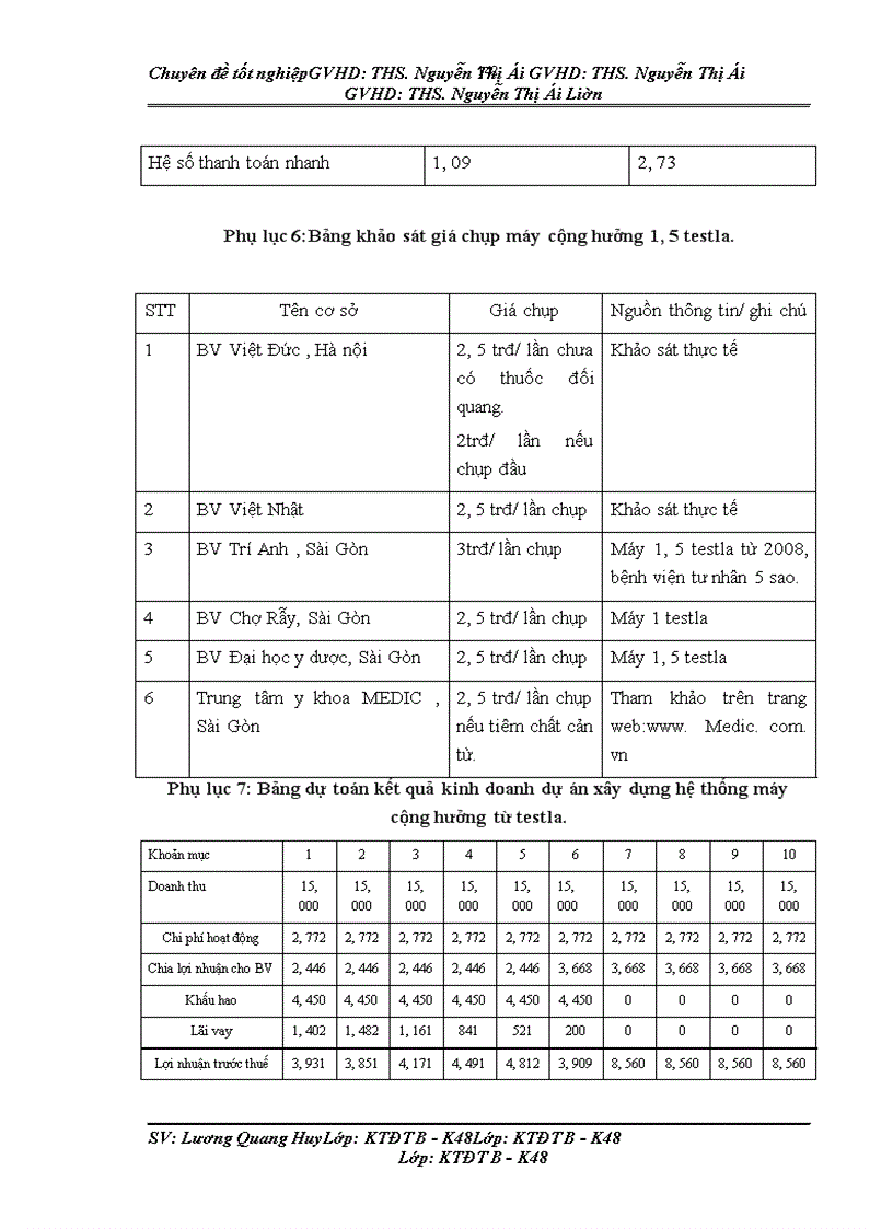 image for page Thẩm định dự án đầu tư vay vốn trung và dài hạn tại Ngân hàng nông nghiệp và Phát triển nông thôn Nam Hà Nội.Thực trạng và giải pháp.