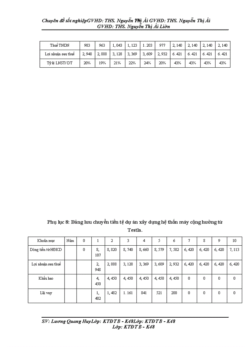 image for page Thẩm định dự án đầu tư vay vốn trung và dài hạn tại Ngân hàng nông nghiệp và Phát triển nông thôn Nam Hà Nội.Thực trạng và giải pháp.