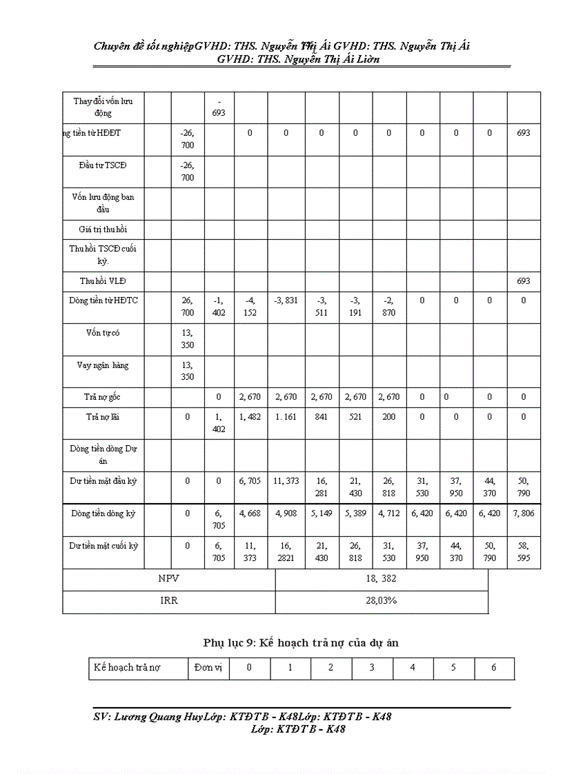 image for page Thẩm định dự án đầu tư vay vốn trung và dài hạn tại Ngân hàng nông nghiệp và Phát triển nông thôn Nam Hà Nội.Thực trạng và giải pháp.