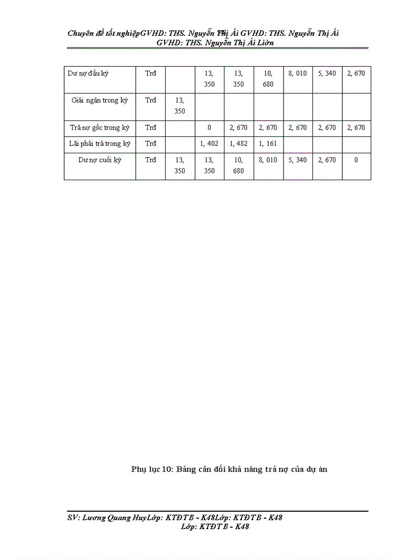 image for page Thẩm định dự án đầu tư vay vốn trung và dài hạn tại Ngân hàng nông nghiệp và Phát triển nông thôn Nam Hà Nội.Thực trạng và giải pháp.