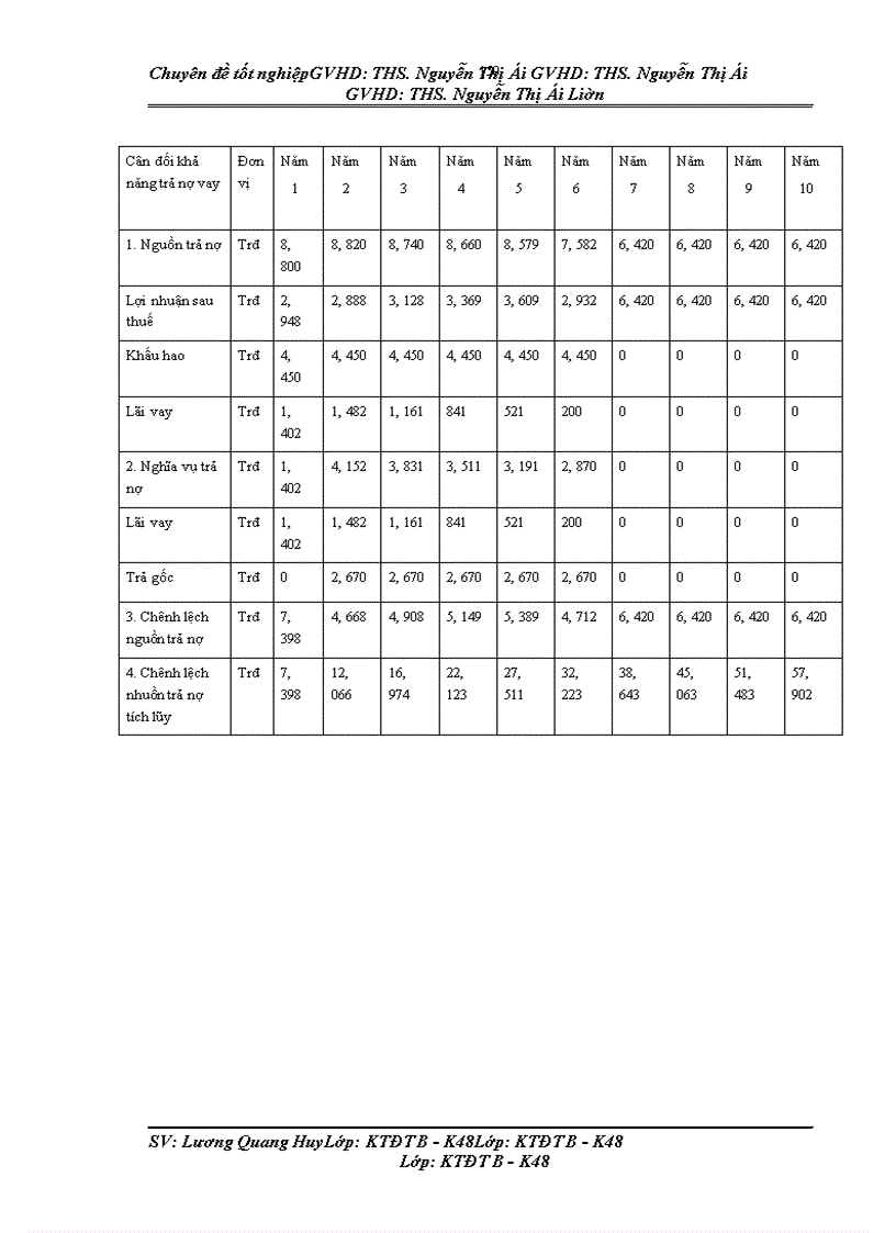 image for page Thẩm định dự án đầu tư vay vốn trung và dài hạn tại Ngân hàng nông nghiệp và Phát triển nông thôn Nam Hà Nội.Thực trạng và giải pháp.