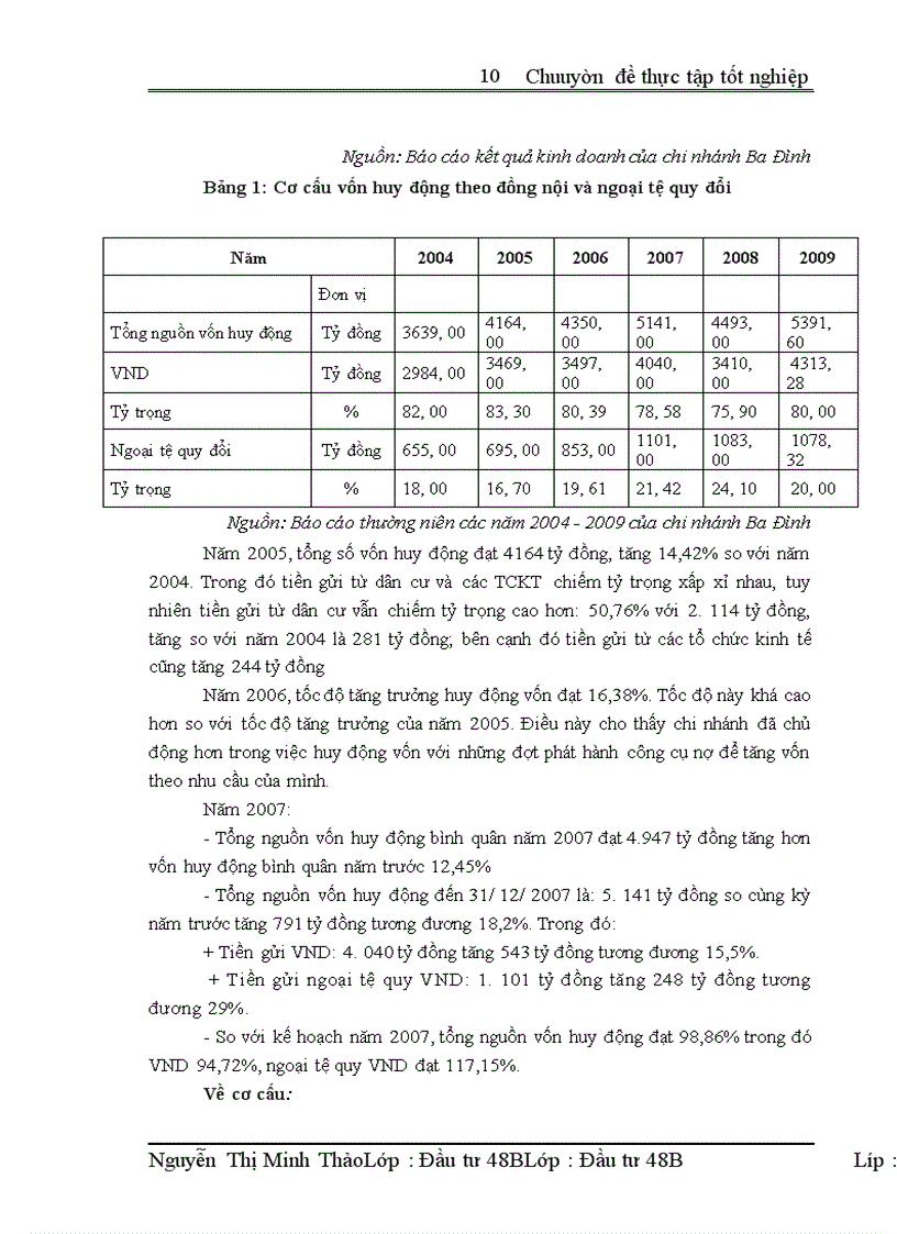 image for page Hoàn thiện công tác thẩm định các dự án vay vốn của nhóm khách hàng doanh nghiệp lớn tại Ngân hàng thương mại cổ phần công thương Việt Nam chi nhánh Ba Đình