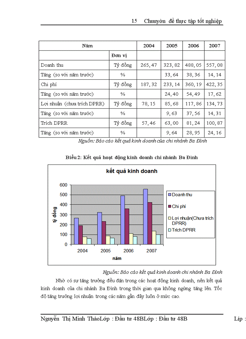 image for page Hoàn thiện công tác thẩm định các dự án vay vốn của nhóm khách hàng doanh nghiệp lớn tại Ngân hàng thương mại cổ phần công thương Việt Nam chi nhánh Ba Đình