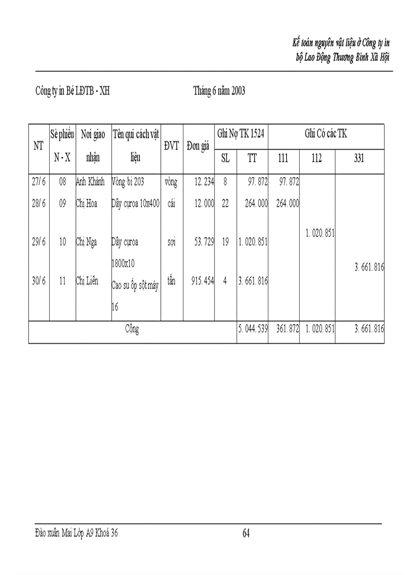 image for page Kế toán nguyên vật liệu và công cụ dụng cụ ở Công ty in Bộ Lao Động Thương Binh và X• Hội