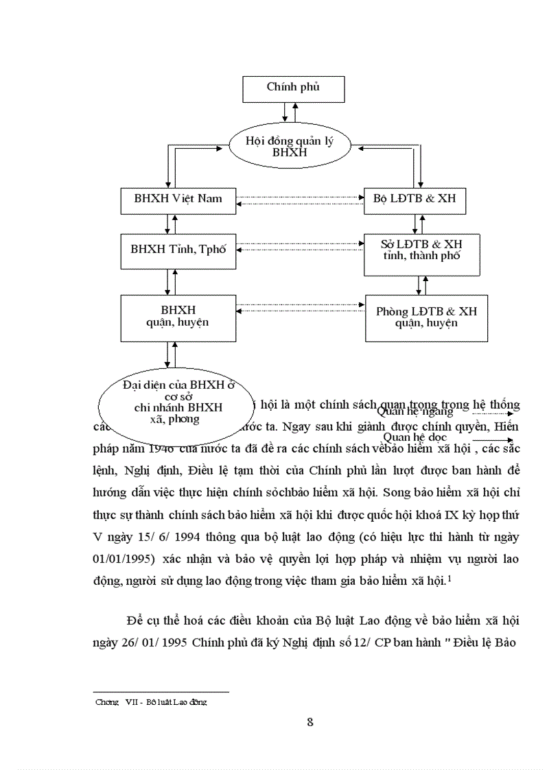 image for page Hoàn thiện công tác chi trả bảo hiểm xã hội cho người lao động trong doanh nghiệp Nhà nước ở thành phố Hà Nội