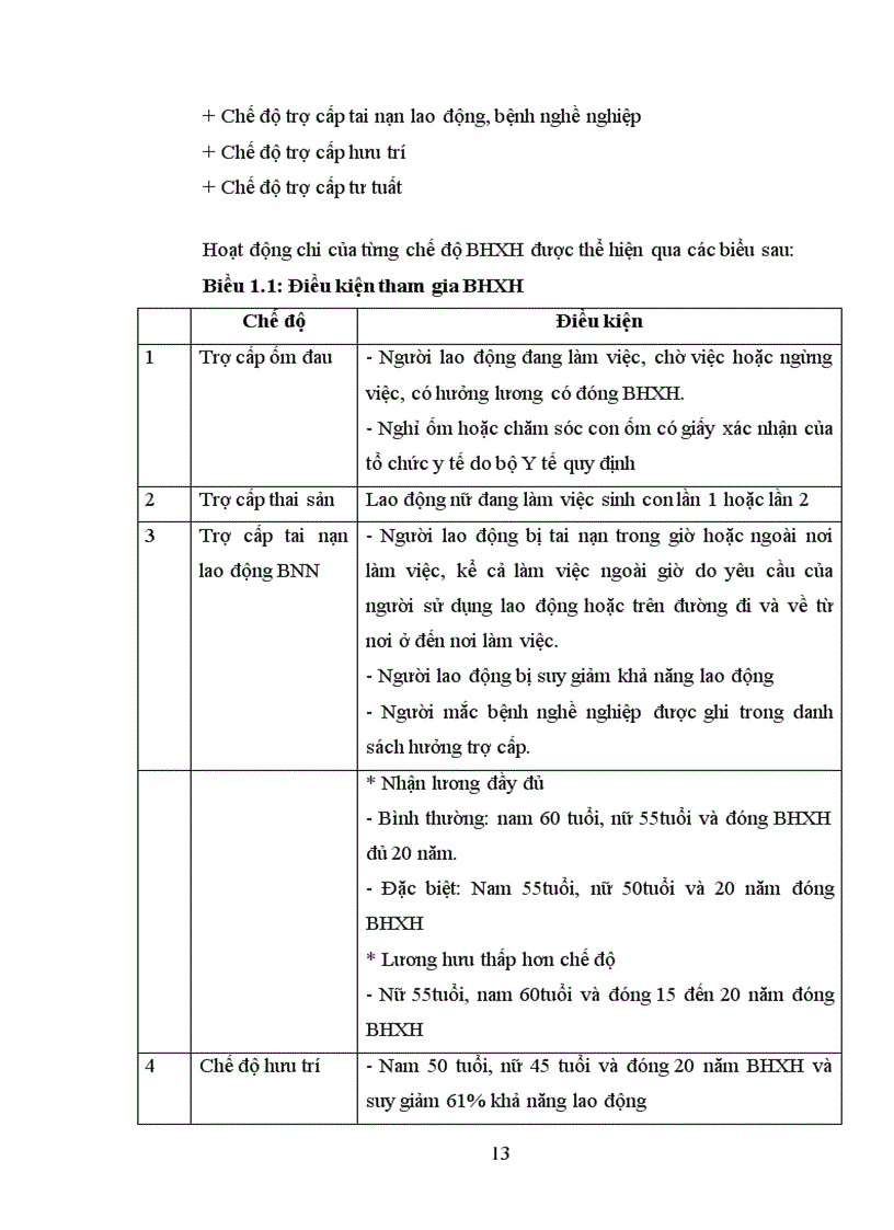 image for page Hoàn thiện công tác chi trả bảo hiểm xã hội cho người lao động trong doanh nghiệp Nhà nước ở thành phố Hà Nội
