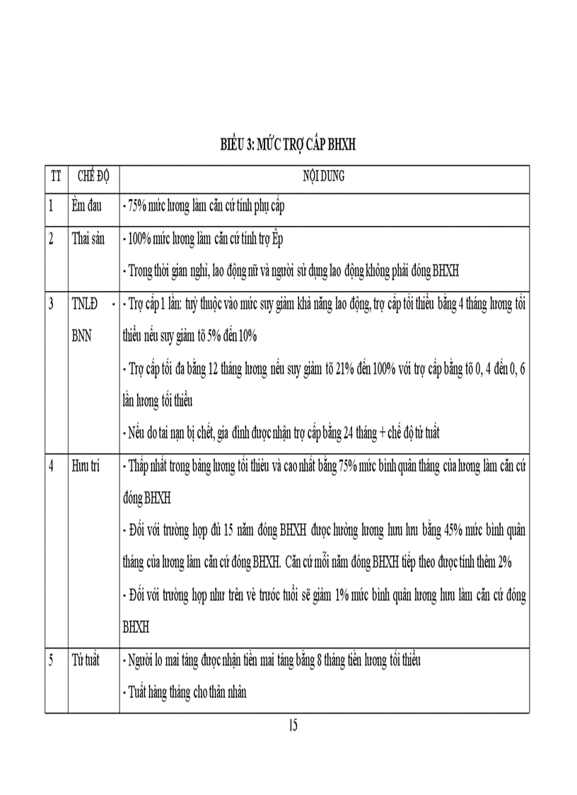 image for page Hoàn thiện công tác chi trả bảo hiểm xã hội cho người lao động trong doanh nghiệp Nhà nước ở thành phố Hà Nội