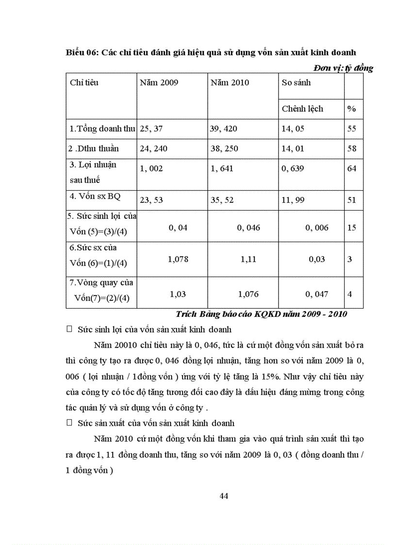 image for page Giải pháp và nâng cao hiệu quả sử dụng vốn tại Công ty Cổ Phần Tư Vấn Đầu Tư Xây Dựng TÂN HỢP NHẤT