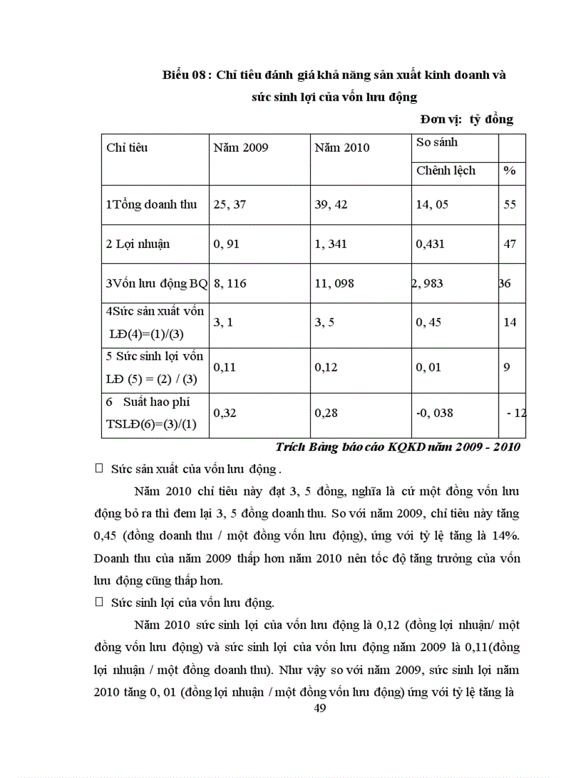 image for page Giải pháp và nâng cao hiệu quả sử dụng vốn tại Công ty Cổ Phần Tư Vấn Đầu Tư Xây Dựng TÂN HỢP NHẤT